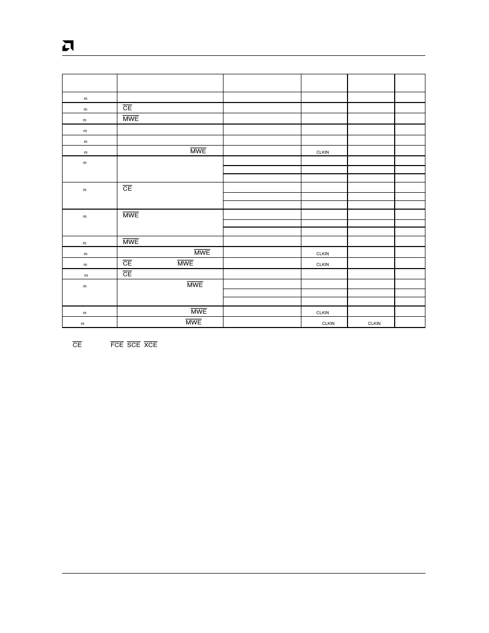 Memory bus write access | AMD Am79C930 User Manual | Page 140 / 161