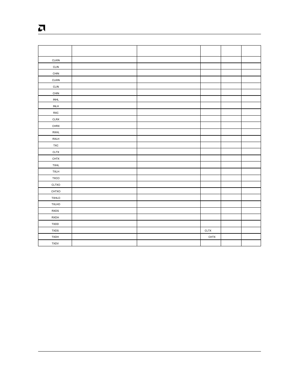 0 v tai interface ac characteristics | AMD Am79C930 User Manual | Page 142 / 161