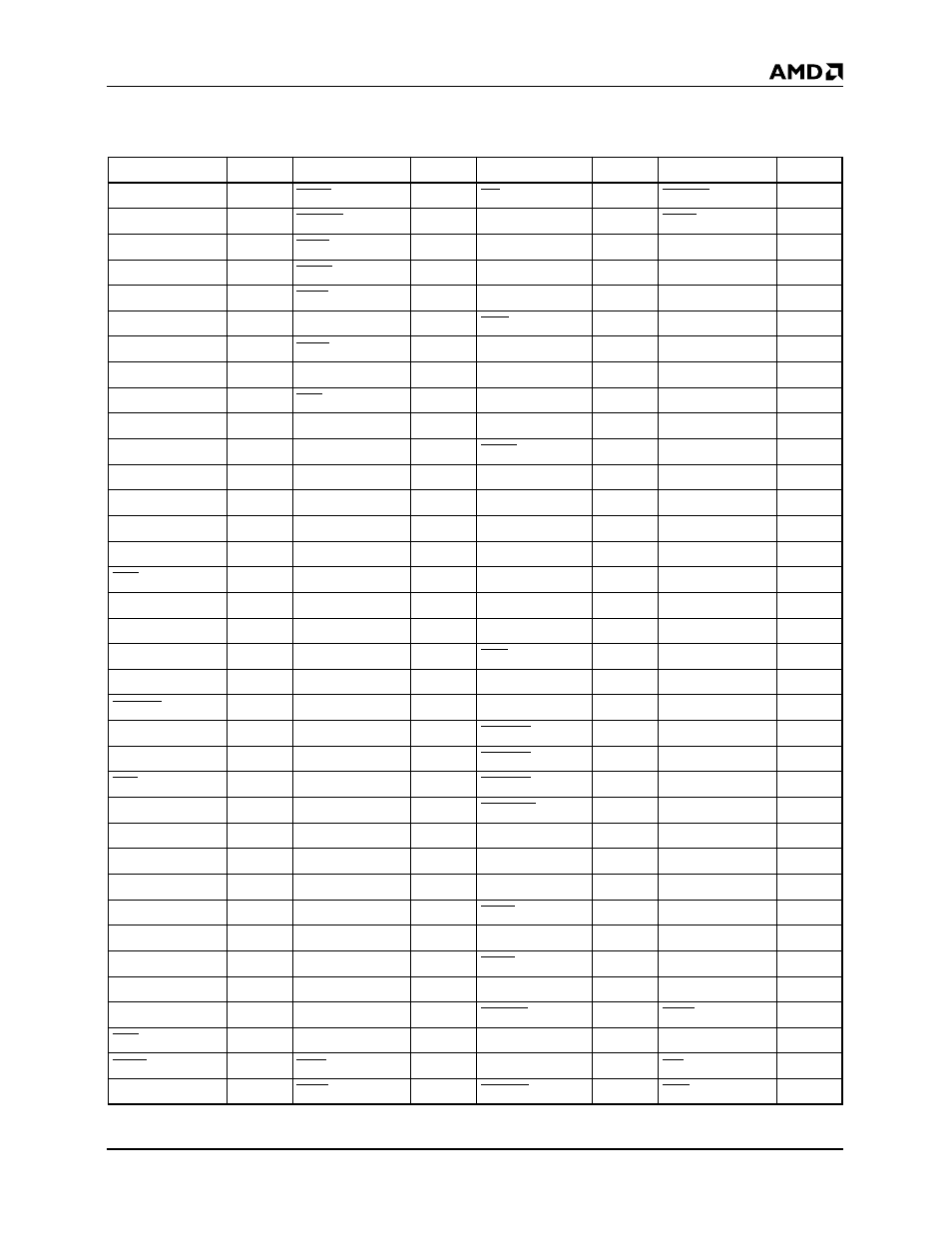 Pcmcia pin list, Pcmcia pin list listed by pin name | AMD Am79C930 User Manual | Page 15 / 161