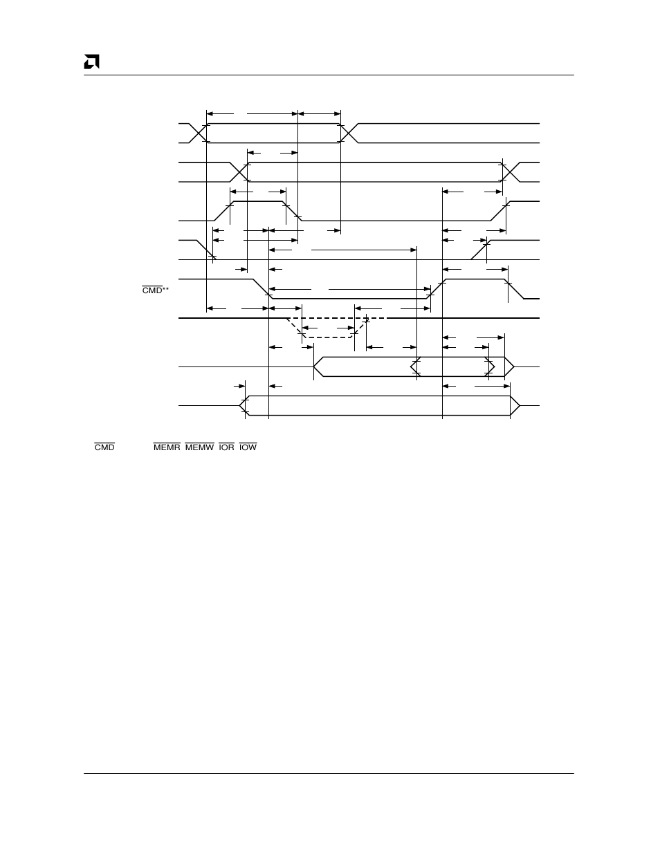 Isa bus interface waveforms | AMD Am79C930 User Manual | Page 150 / 161