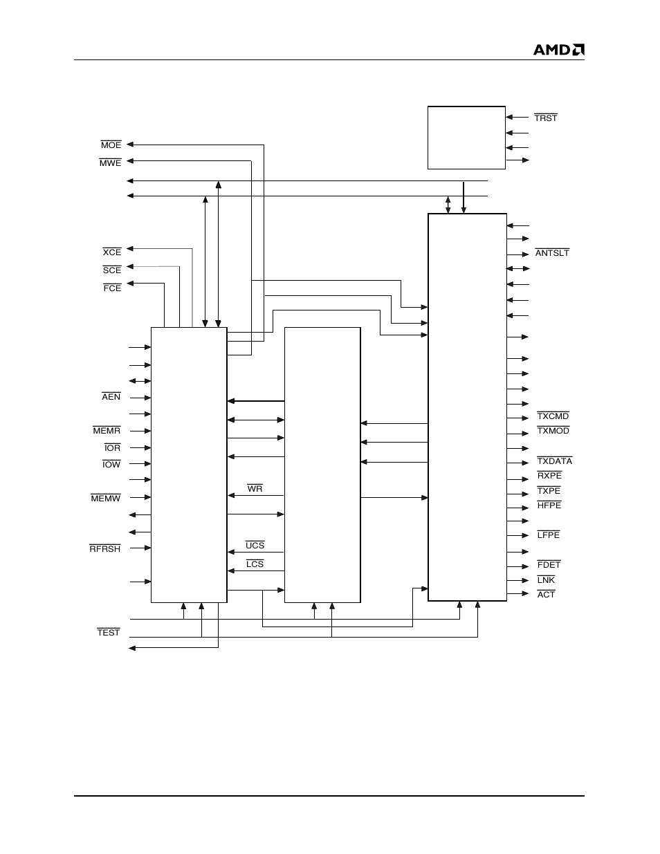 Isa plug and play block diagram | AMD Am79C930 User Manual | Page 19 / 161