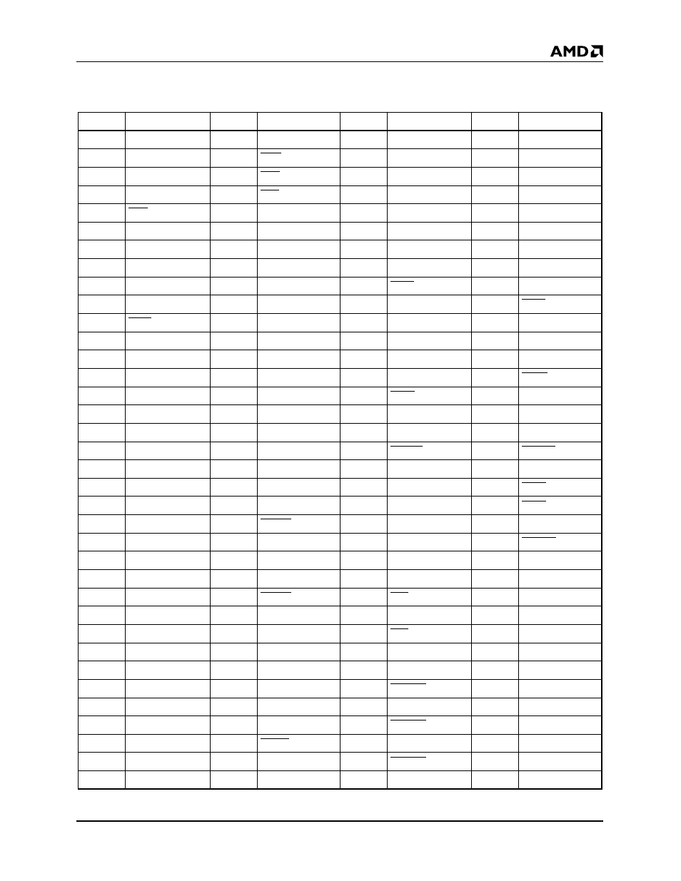 Isa plug and play pin list (listed by number), Isa plug and play pin list listed by pin number | AMD Am79C930 User Manual | Page 21 / 161