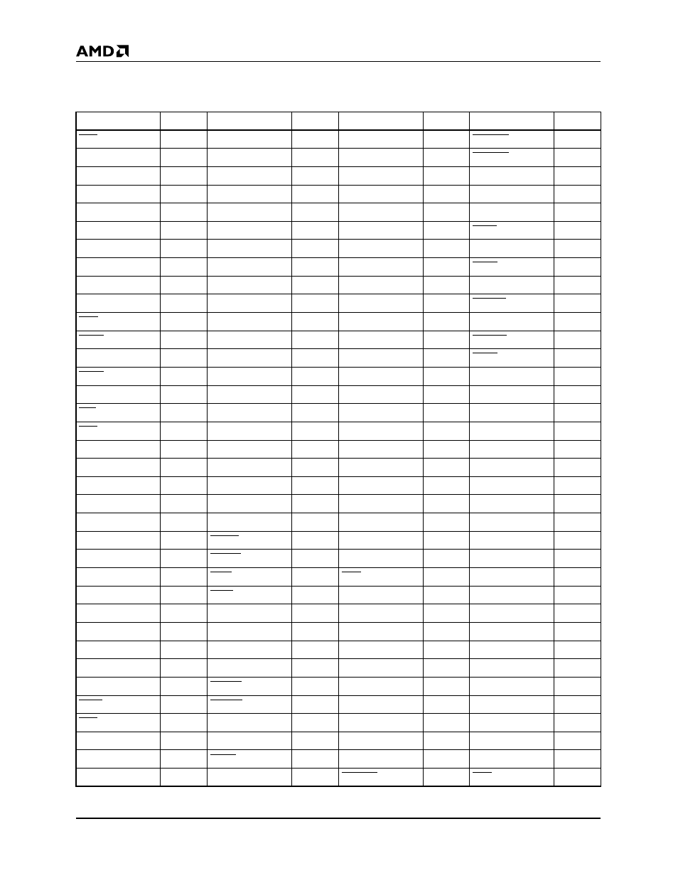 Isa plug and play pin list (listed by name), Isa plug and play pin list listed by pin name | AMD Am79C930 User Manual | Page 22 / 161