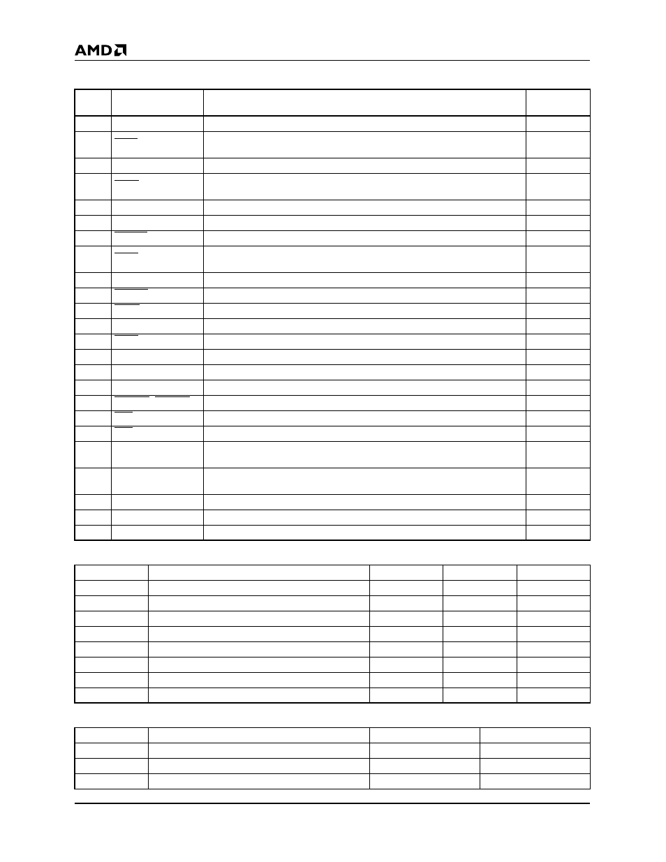 AMD Am79C930 User Manual | Page 24 / 161