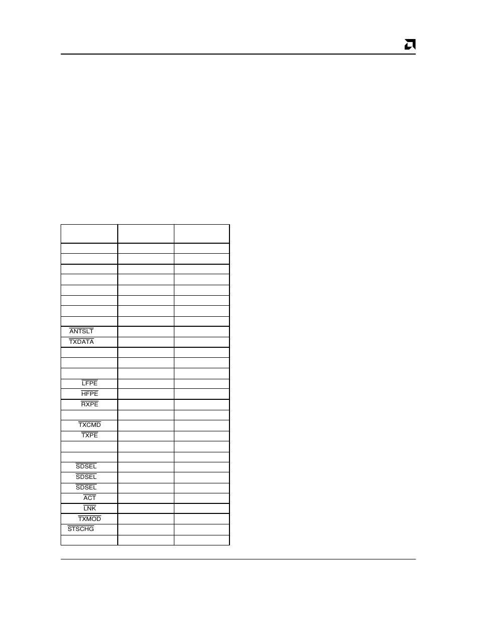 Pin descriptions, Configuration pins pcmcia | AMD Am79C930 User Manual | Page 25 / 161