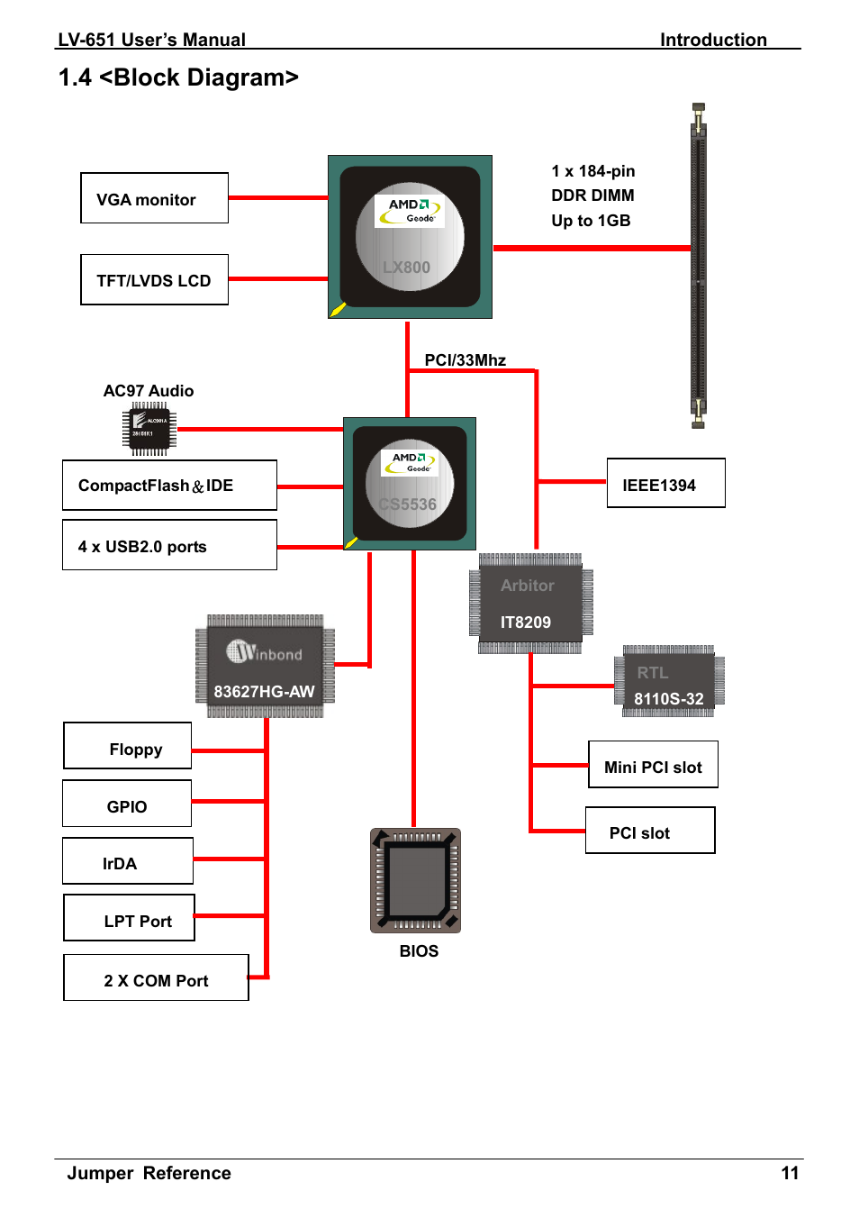 4 <block diagram | AMD LV-651 User Manual | Page 11 / 50