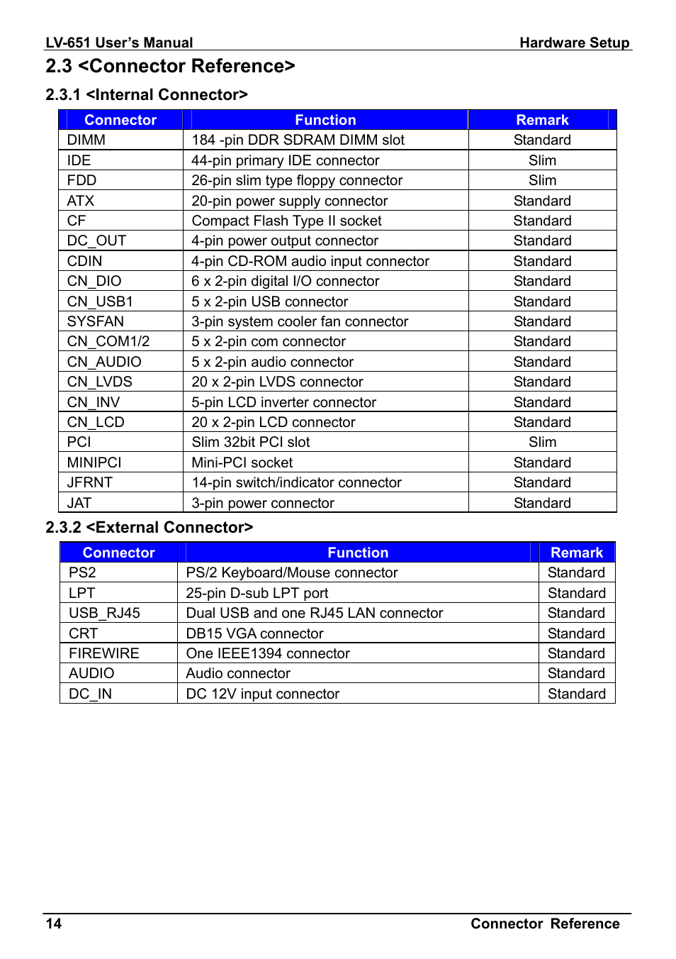 3 <connector reference | AMD LV-651 User Manual | Page 14 / 50