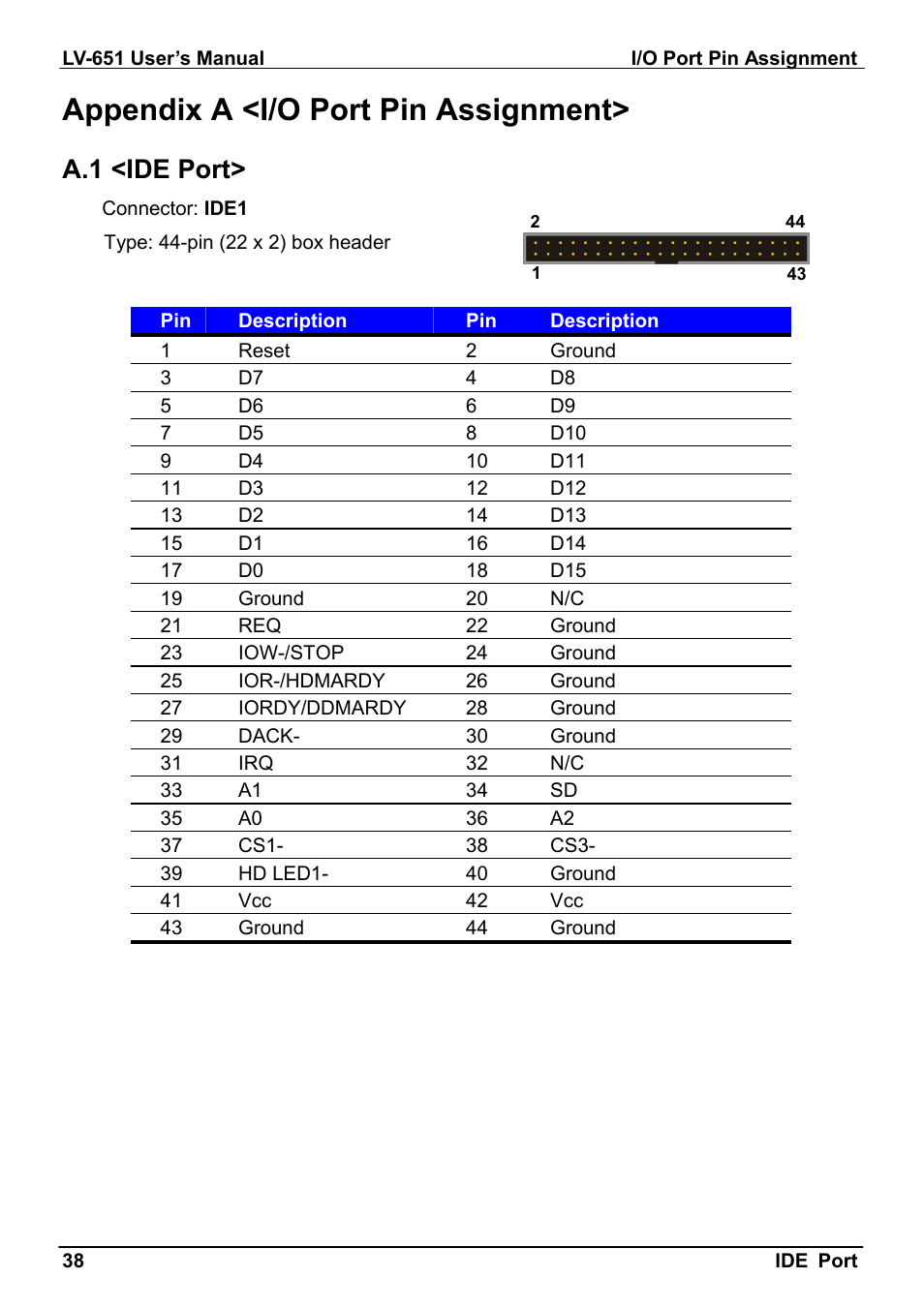 Appendix a <i/o port pin assignment, A.1 <ide port | AMD LV-651 User Manual | Page 38 / 50