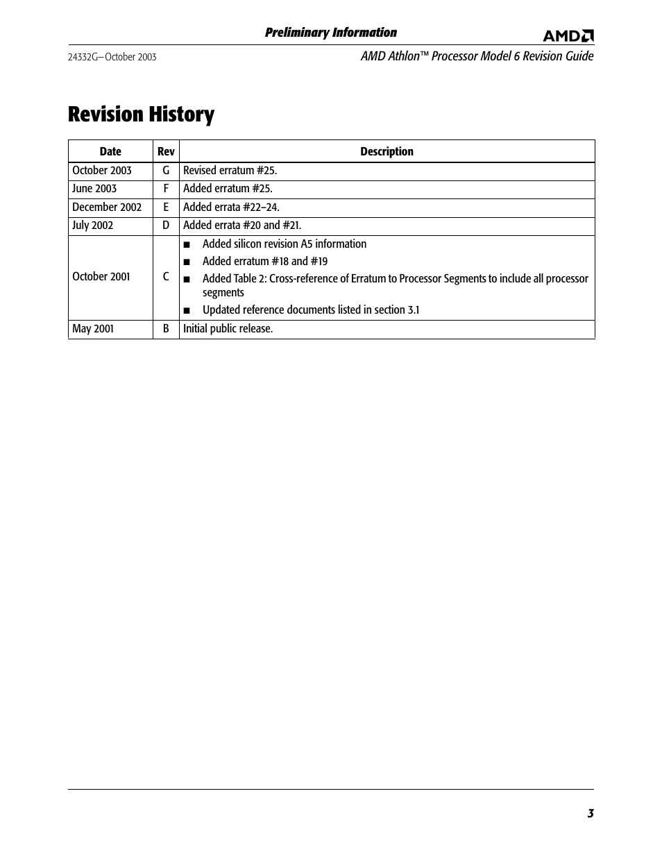 Revision history | AMD Athlon 6 User Manual | Page 3 / 19