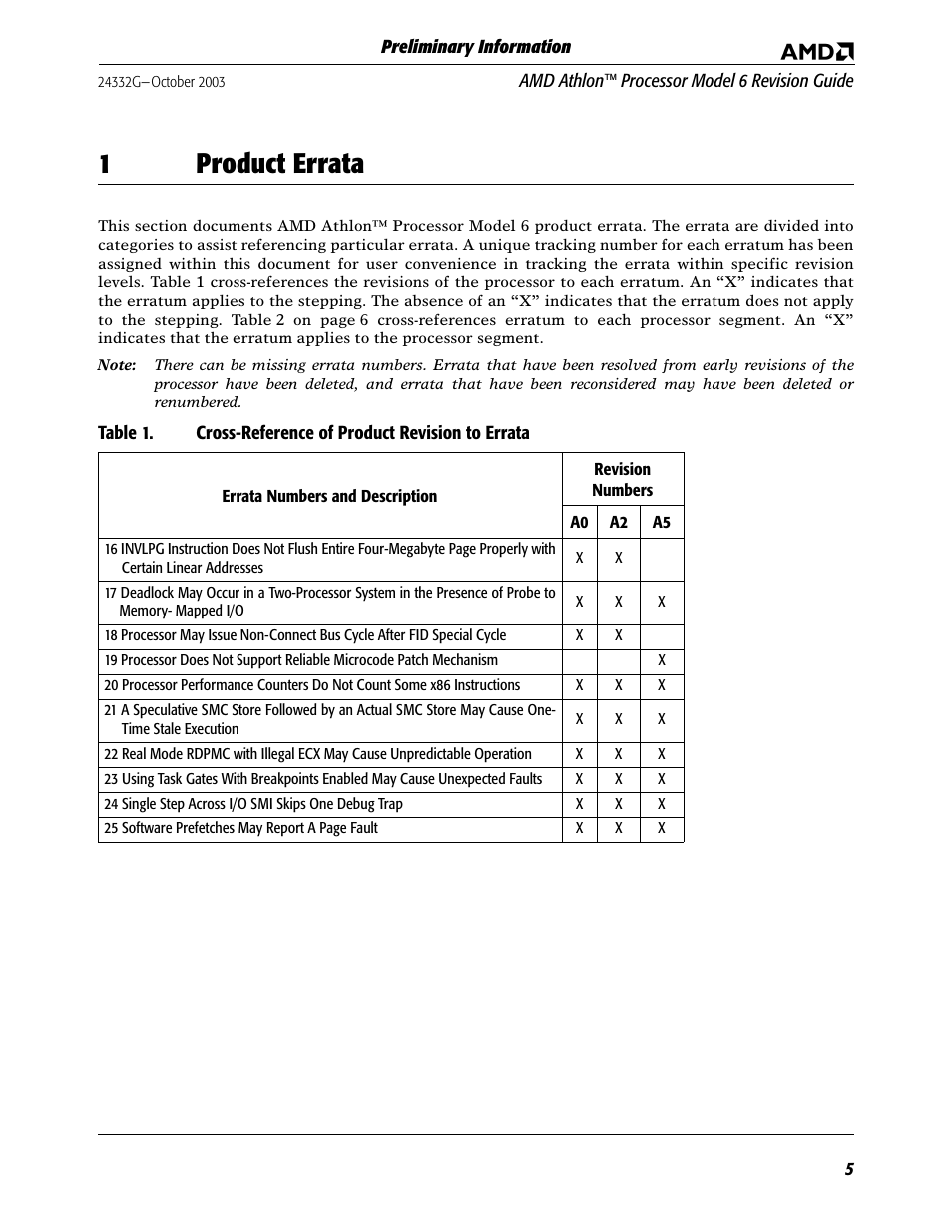 1 product errata, 1product errata | AMD Athlon 6 User Manual | Page 5 / 19