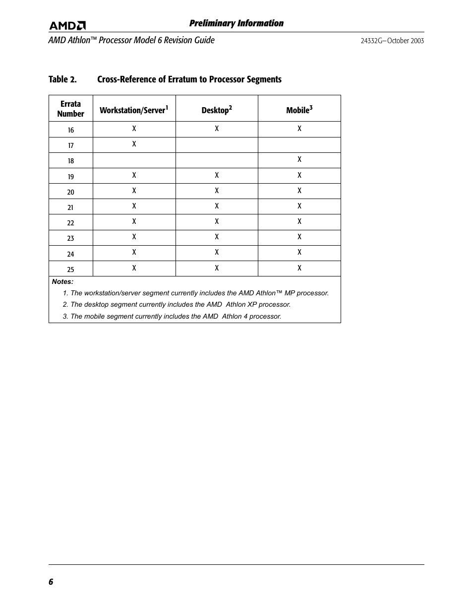 AMD Athlon 6 User Manual | Page 6 / 19