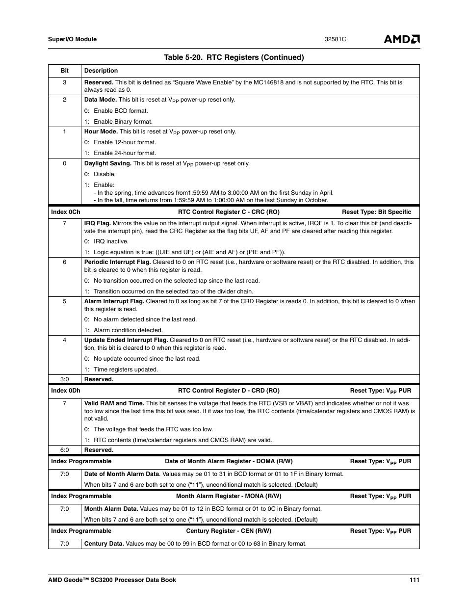 AMD Geode SC3200 User Manual | Page 111 / 428