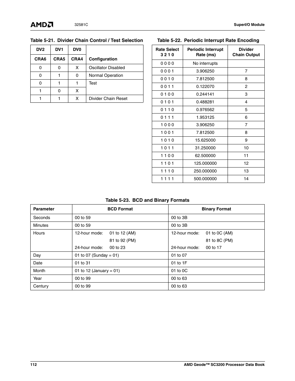 Table 5-21, Divider chain control / test selection, Table 5-22 | Periodic interrupt rate encoding, Table 5-23, Bcd and binary formats | AMD Geode SC3200 User Manual | Page 112 / 428