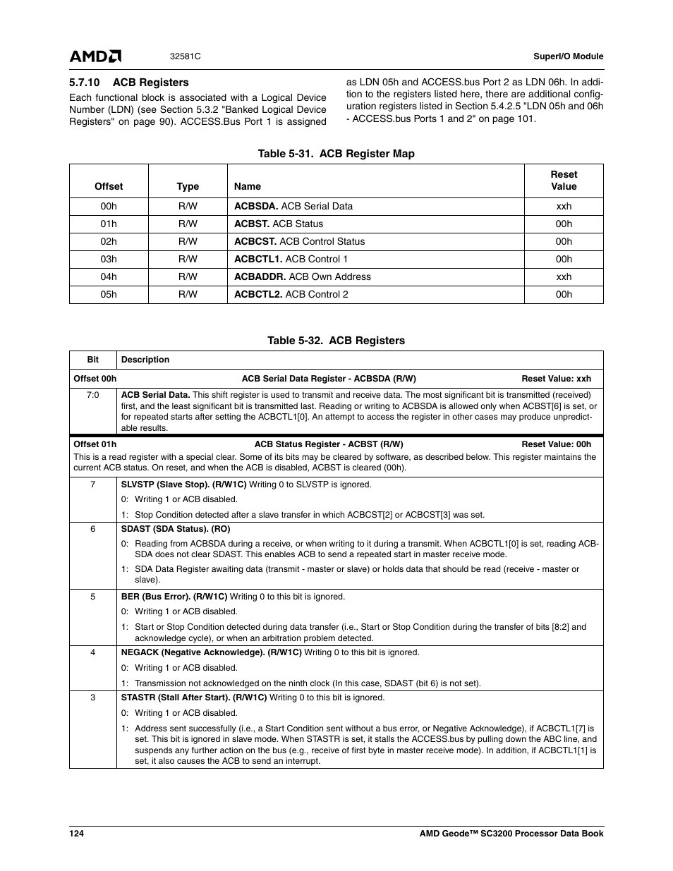 10 acb registers, Table 5-31, Acb register map | Table 5-32, Acb registers | AMD Geode SC3200 User Manual | Page 124 / 428