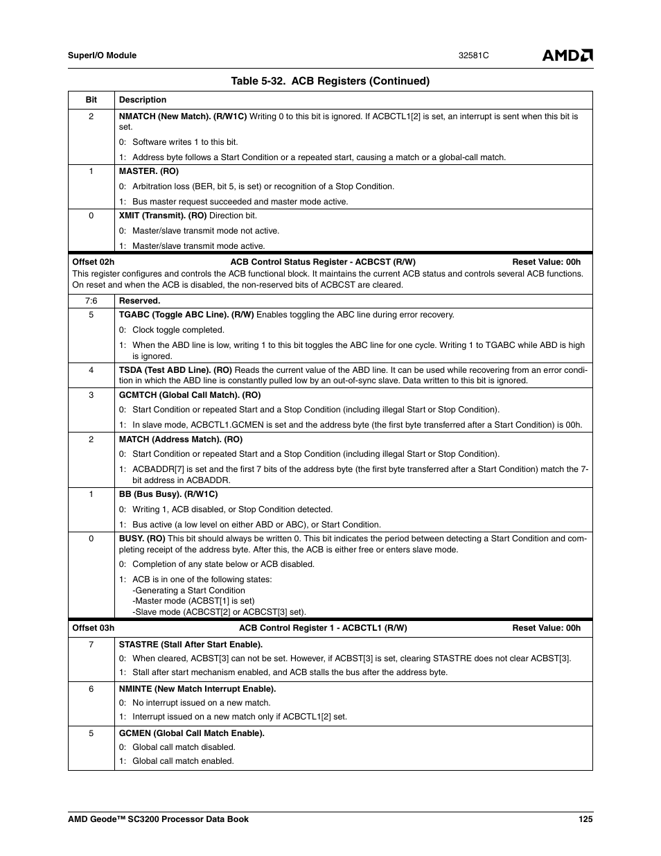 AMD Geode SC3200 User Manual | Page 125 / 428