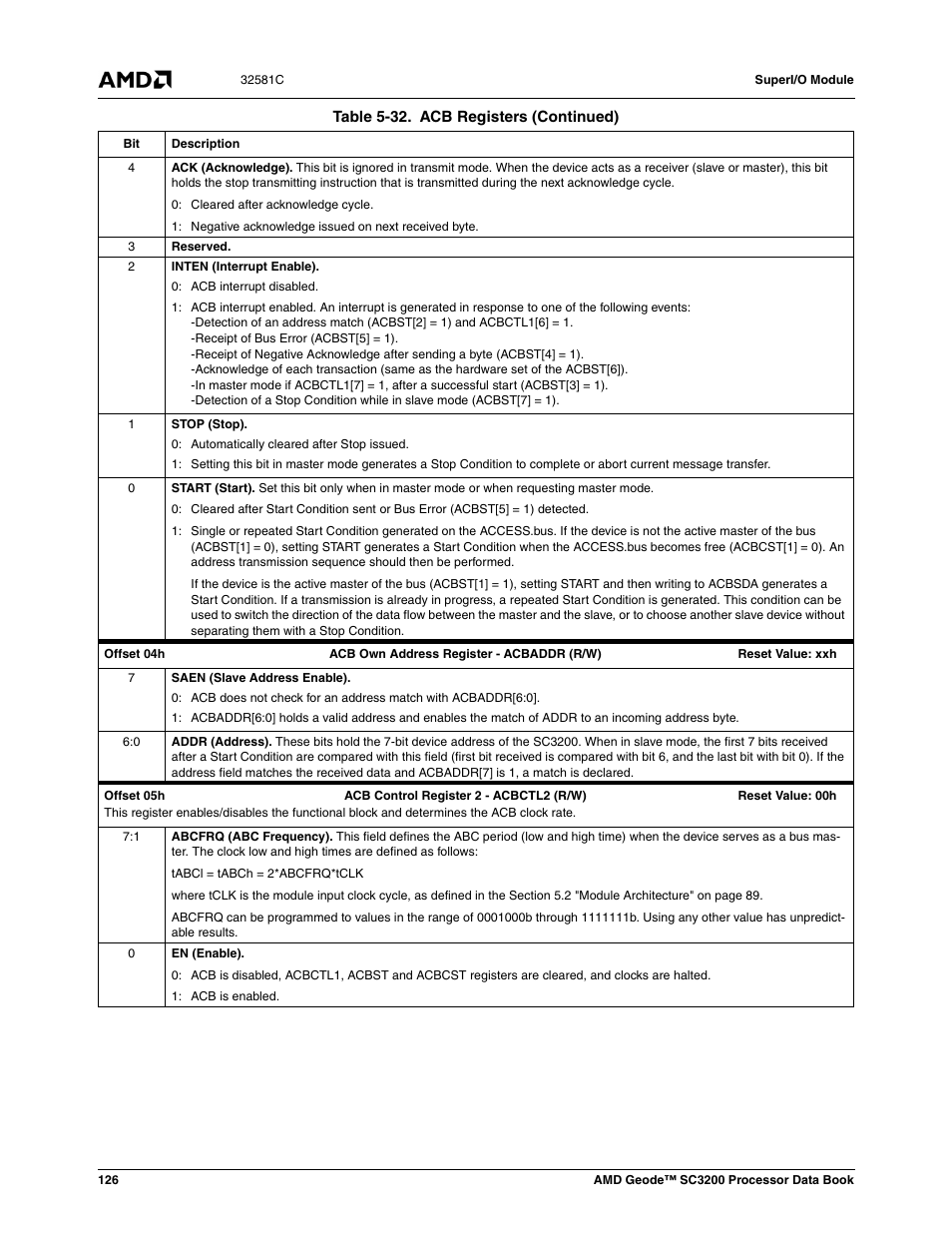 AMD Geode SC3200 User Manual | Page 126 / 428