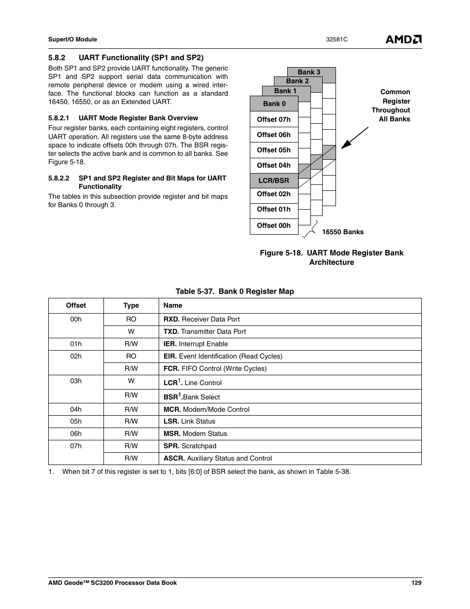 2 uart functionality (sp1 and sp2), 1 uart mode register bank overview, Figure 5-18 | Uart mode register bank architecture, Table 5-37, Bank 0 register map | AMD Geode SC3200 User Manual | Page 129 / 428