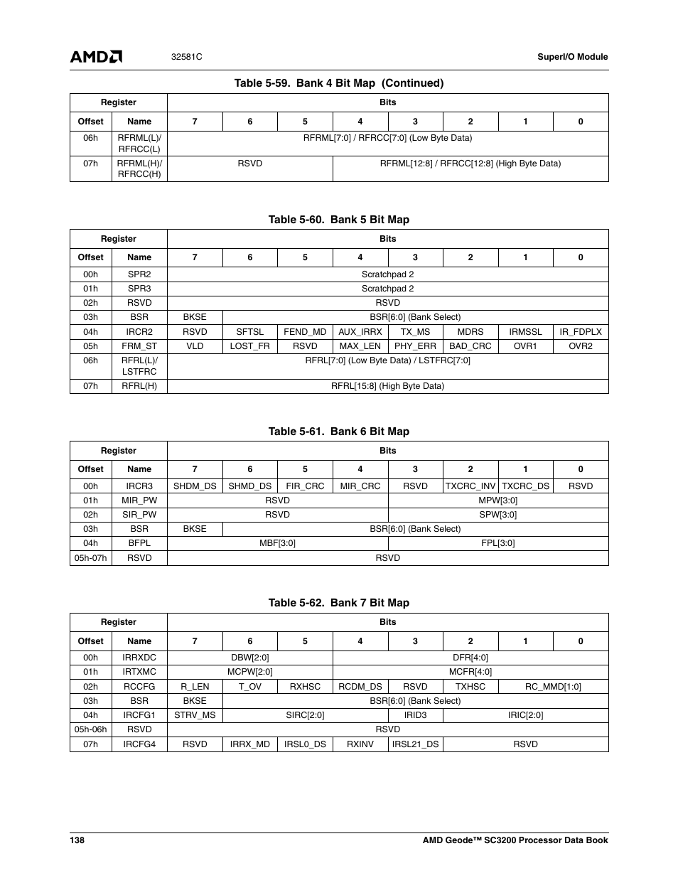 Table 5-60, Bank 5 bit map, Table 5-61 | Bank 6 bit map, Table 5-62, Bank 7 bit map | AMD Geode SC3200 User Manual | Page 138 / 428