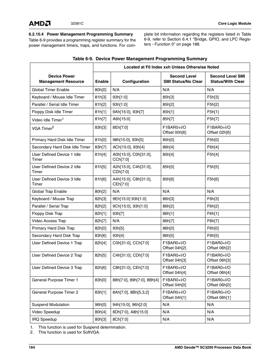 4 power management programming summary, Table 6-9, Device power management programming summary | AMD Geode SC3200 User Manual | Page 164 / 428