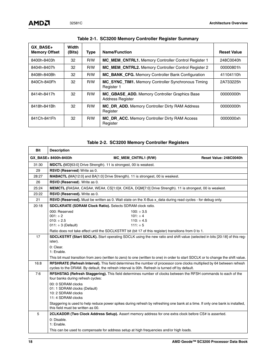 List of tables, Table 2-1, Sc3200 memory controller register summary | Table 2-2, Sc3200 memory controller registers, Table 2-1 summar, Table 2-2 g | AMD Geode SC3200 User Manual | Page 18 / 428