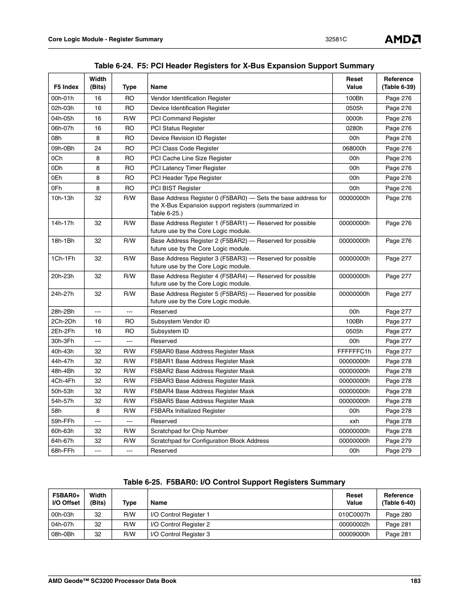 Table 6-24, Table 6-25, F5bar0: i/o control support registers summary | AMD Geode SC3200 User Manual | Page 183 / 428