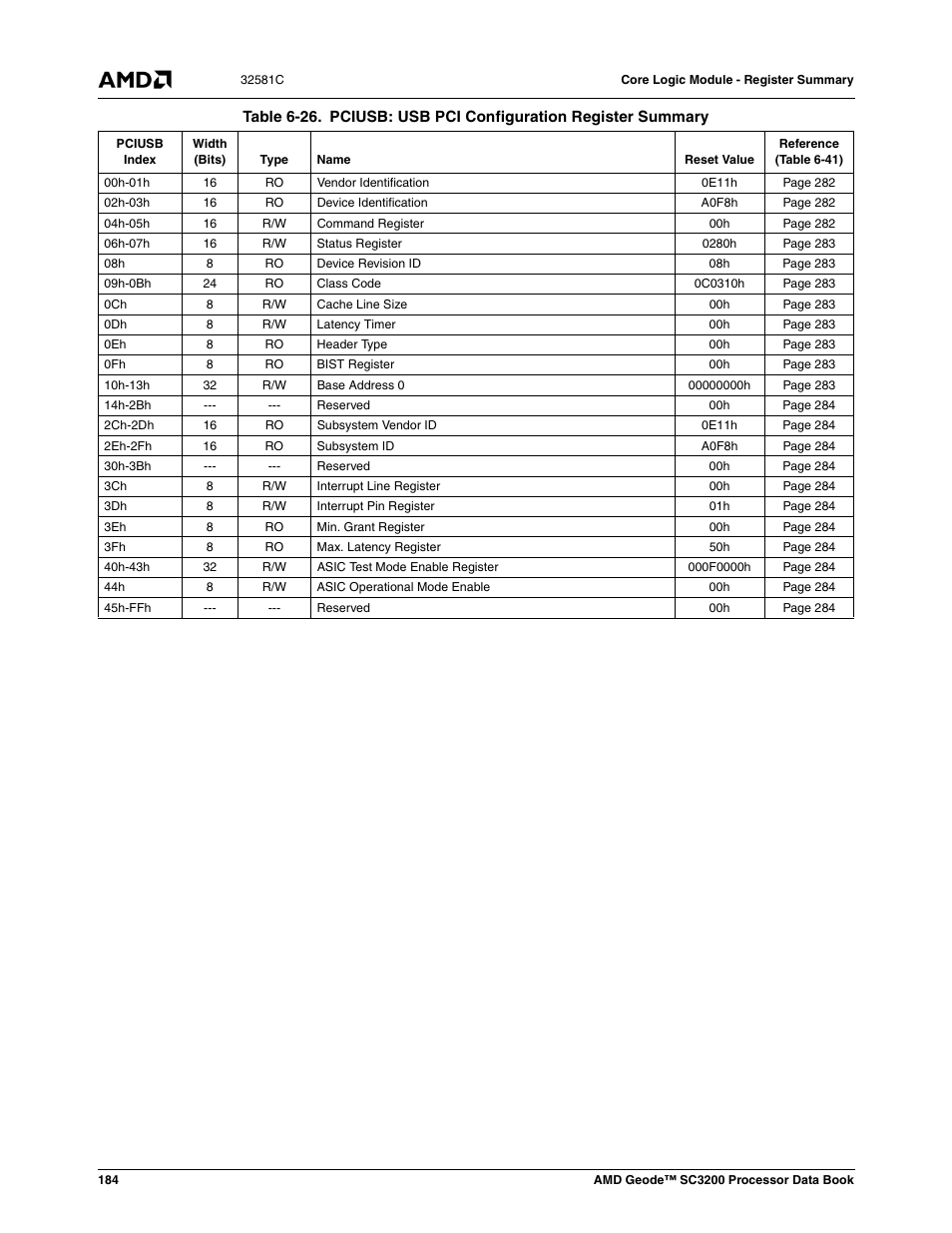 Table 6-26, Pciusb: usb pci configuration register summary | AMD Geode SC3200 User Manual | Page 184 / 428