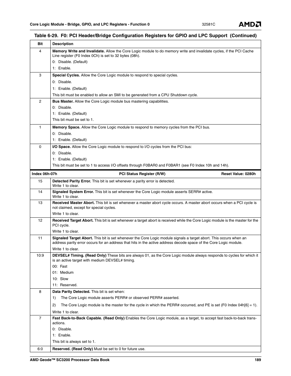 AMD Geode SC3200 User Manual | Page 189 / 428