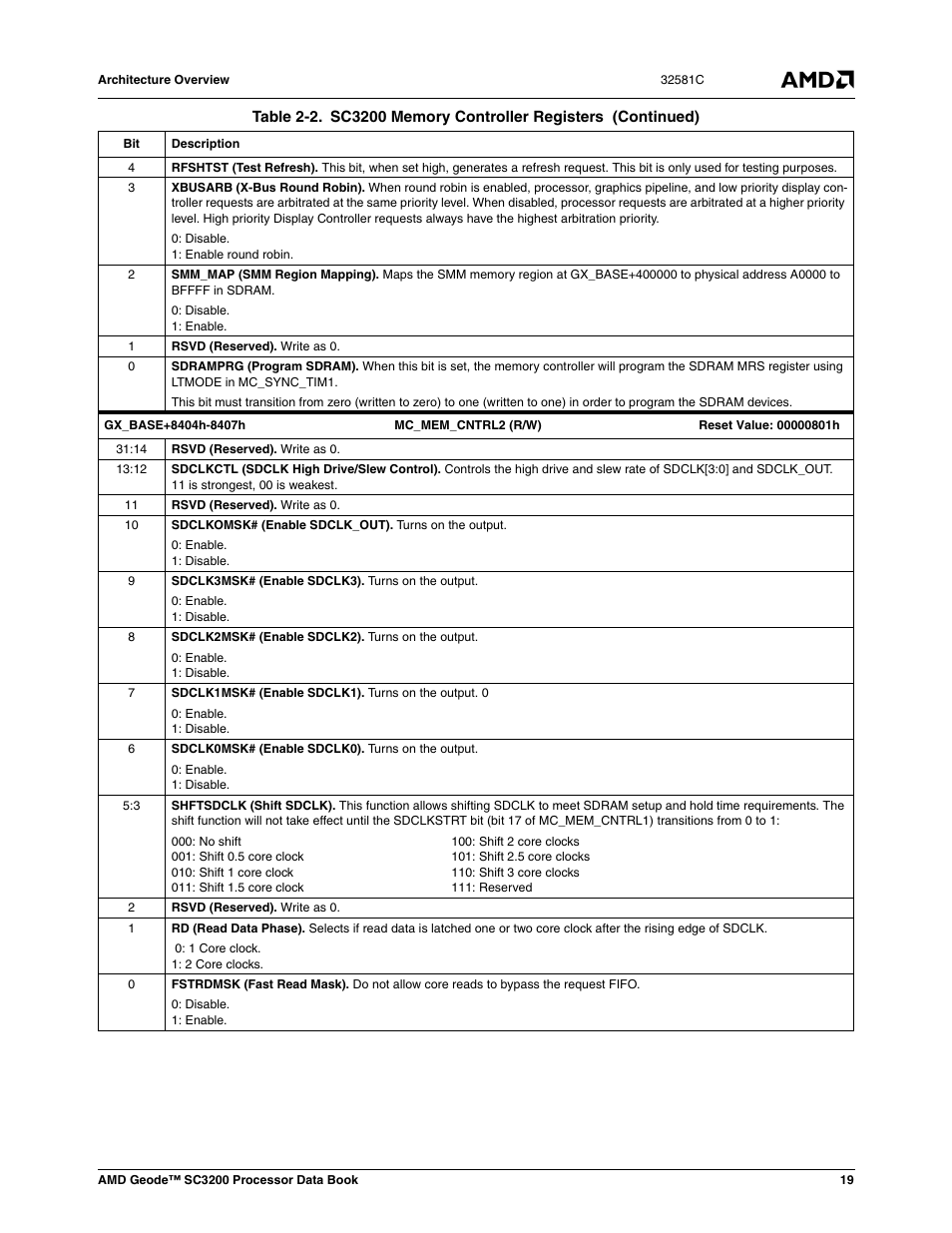 AMD Geode SC3200 User Manual | Page 19 / 428