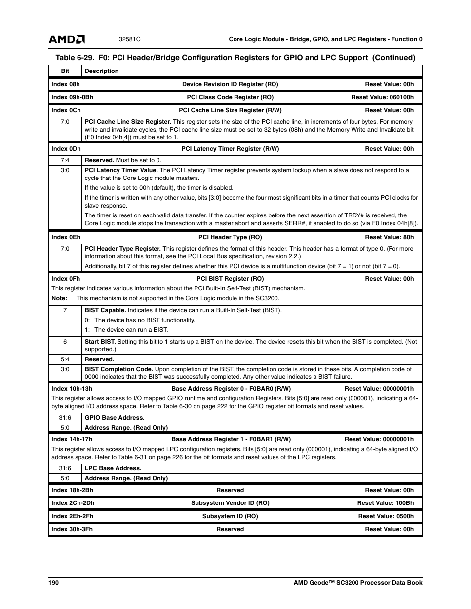 AMD Geode SC3200 User Manual | Page 190 / 428