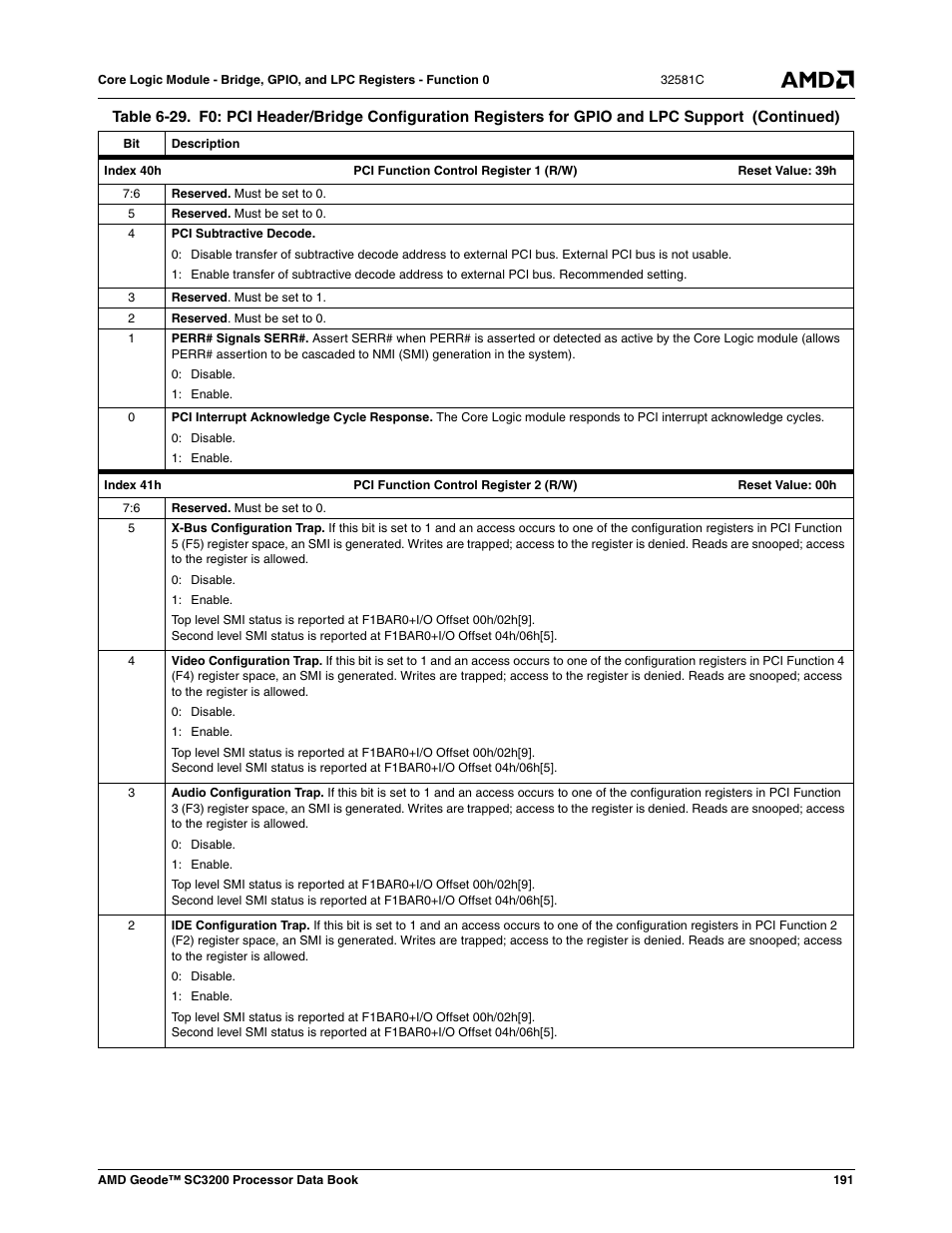 AMD Geode SC3200 User Manual | Page 191 / 428