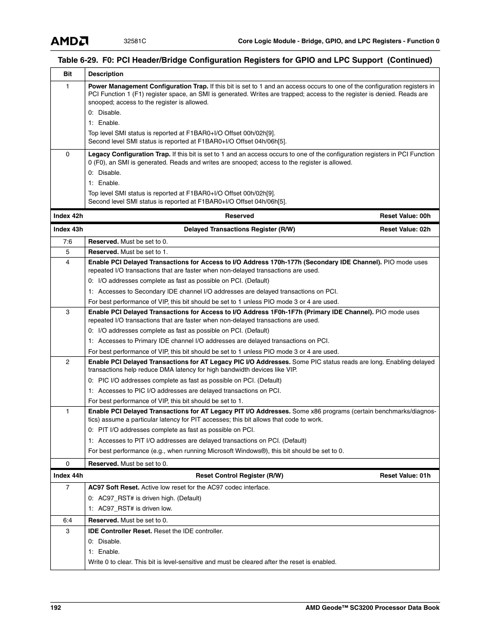 AMD Geode SC3200 User Manual | Page 192 / 428