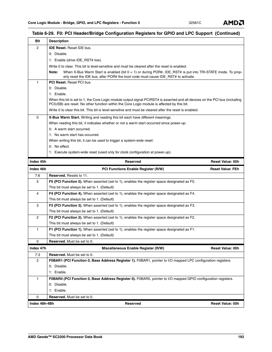 AMD Geode SC3200 User Manual | Page 193 / 428