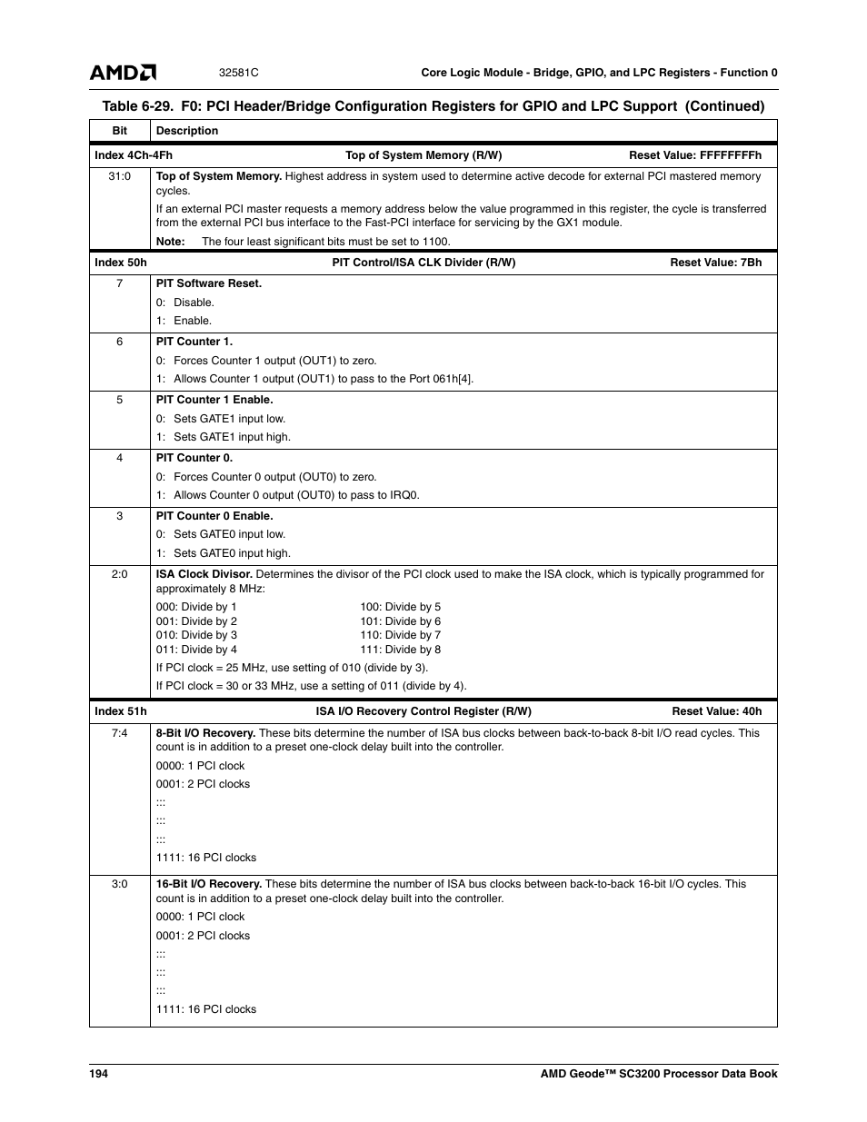 AMD Geode SC3200 User Manual | Page 194 / 428