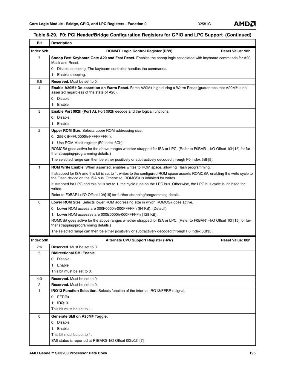 AMD Geode SC3200 User Manual | Page 195 / 428