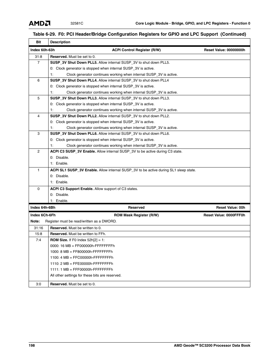 AMD Geode SC3200 User Manual | Page 198 / 428