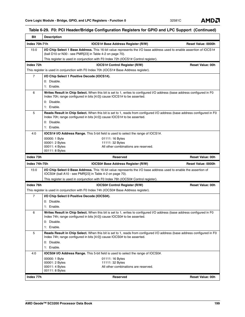 AMD Geode SC3200 User Manual | Page 199 / 428