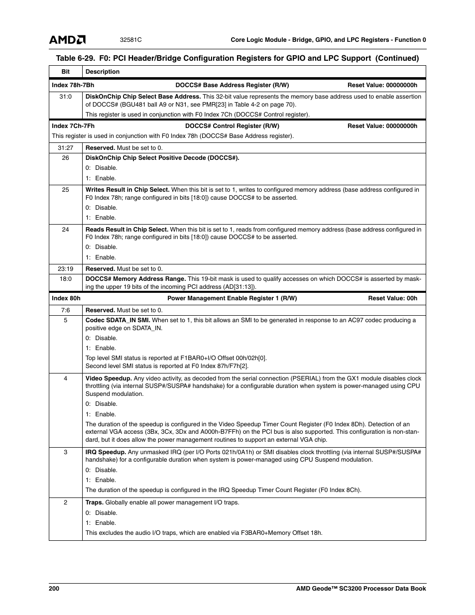 AMD Geode SC3200 User Manual | Page 200 / 428