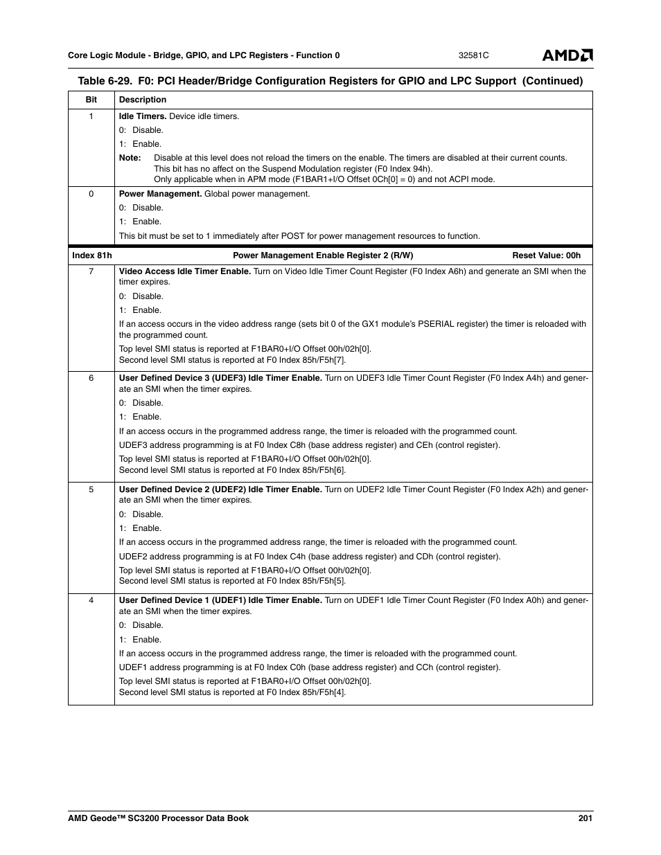 AMD Geode SC3200 User Manual | Page 201 / 428