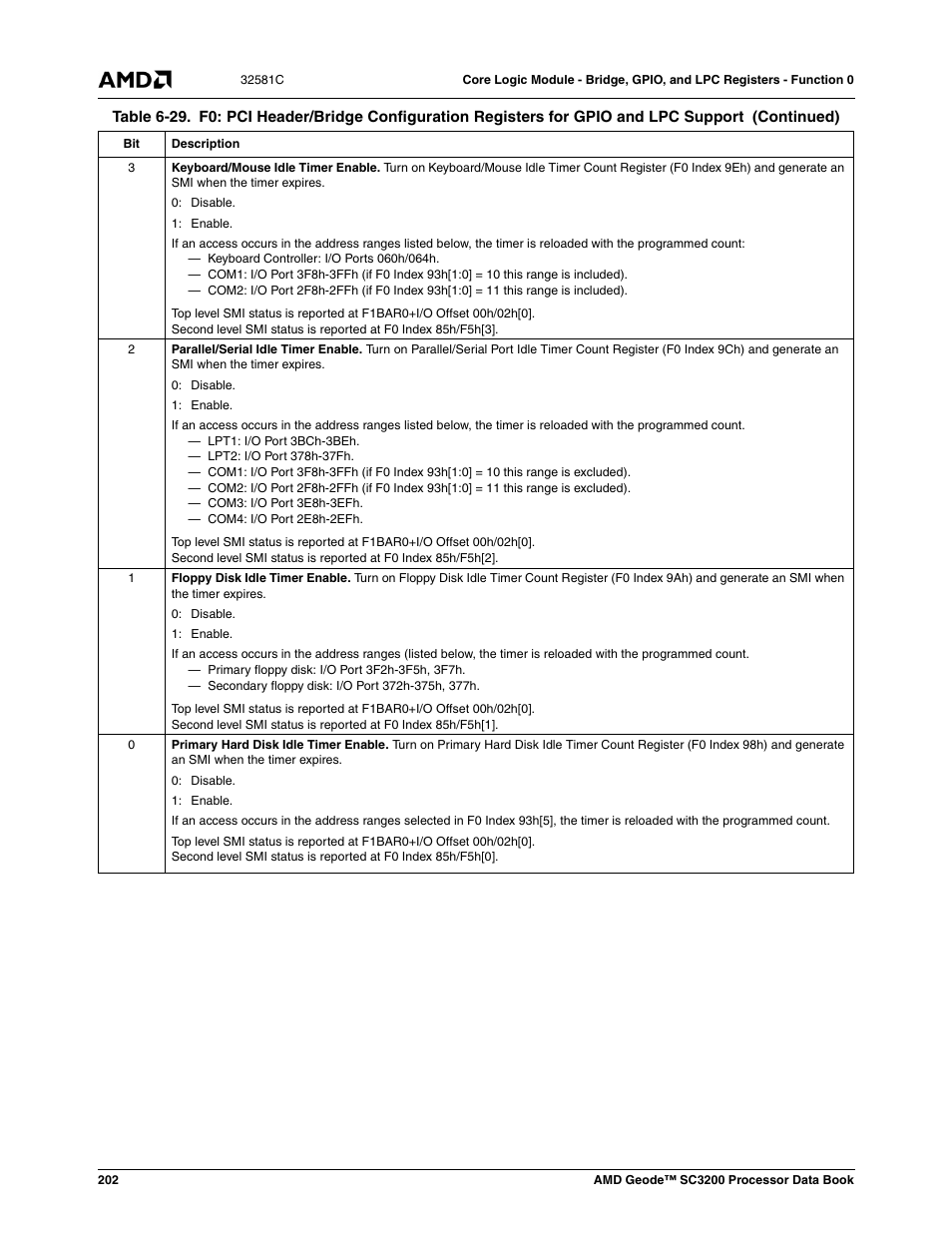 AMD Geode SC3200 User Manual | Page 202 / 428