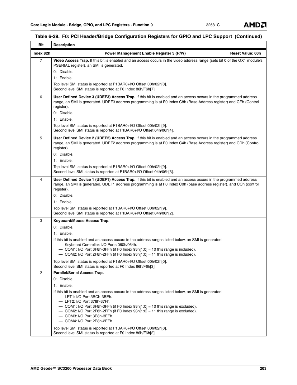 AMD Geode SC3200 User Manual | Page 203 / 428