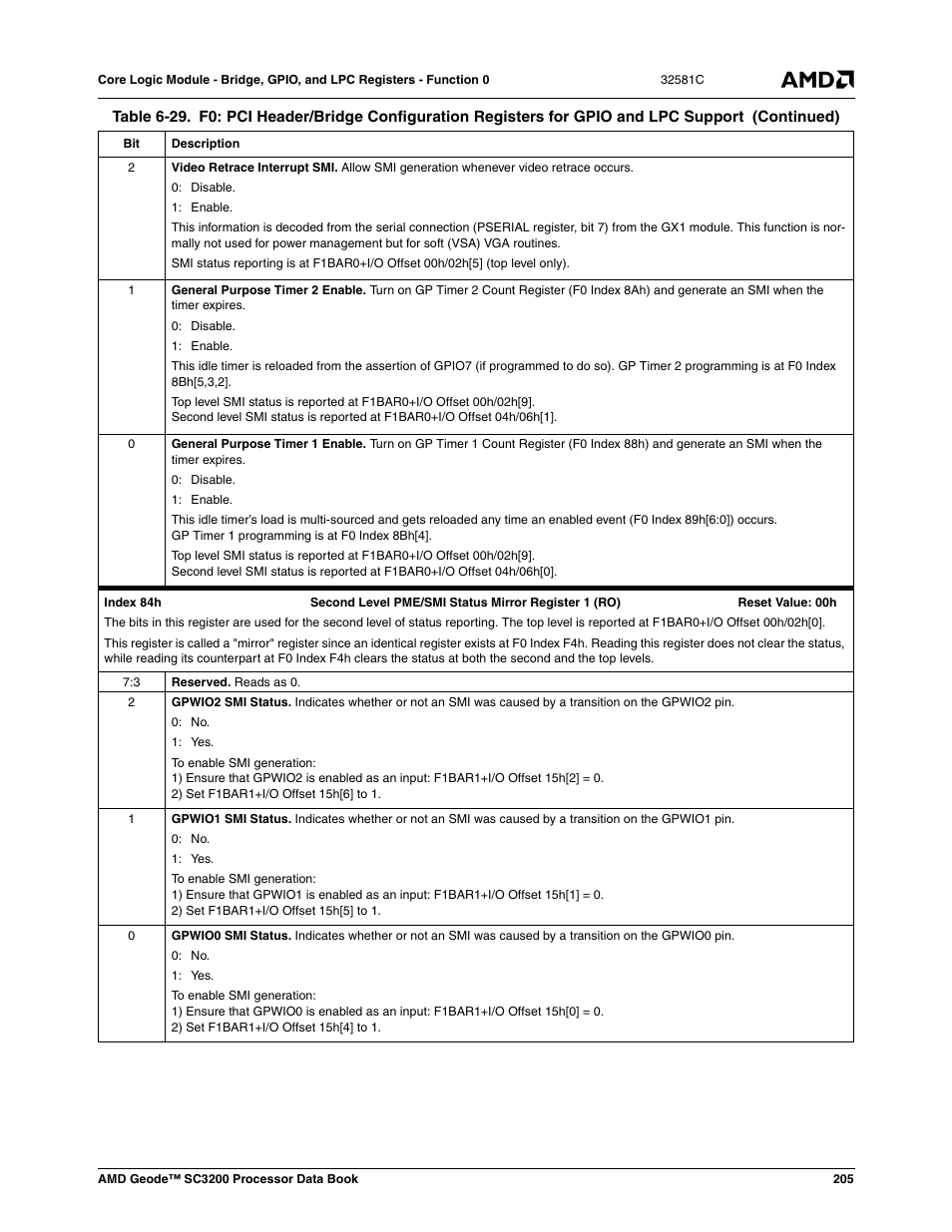 AMD Geode SC3200 User Manual | Page 205 / 428