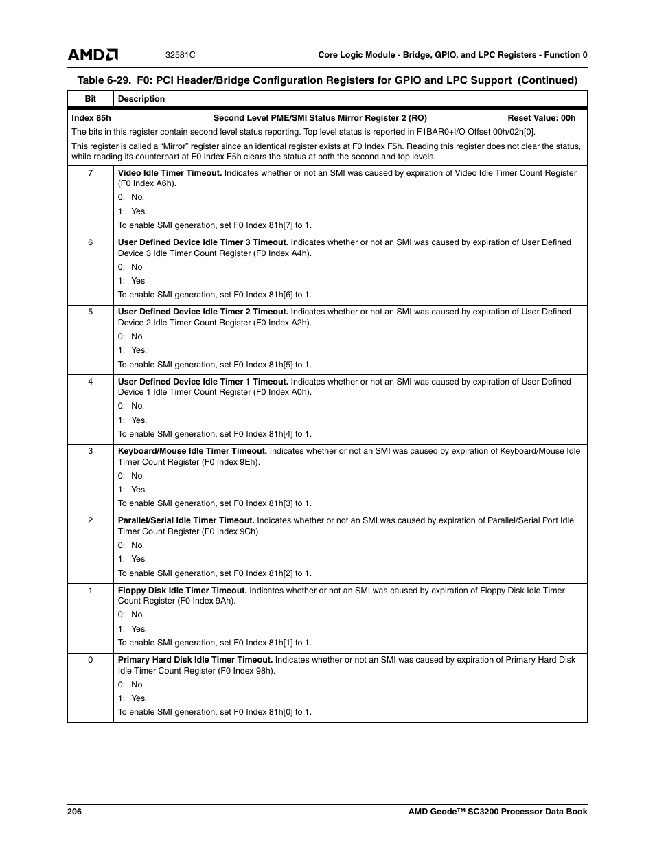 AMD Geode SC3200 User Manual | Page 206 / 428