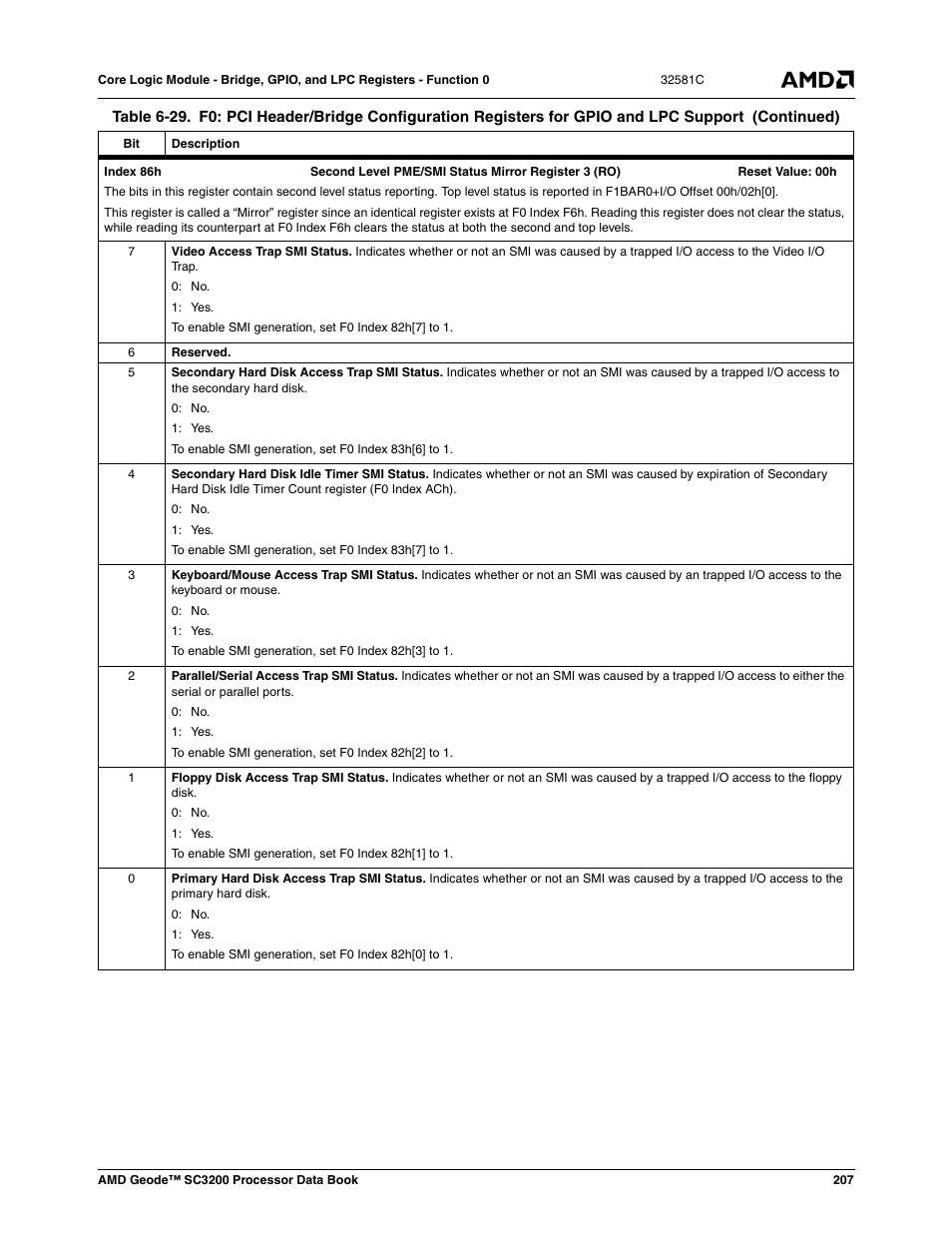 AMD Geode SC3200 User Manual | Page 207 / 428