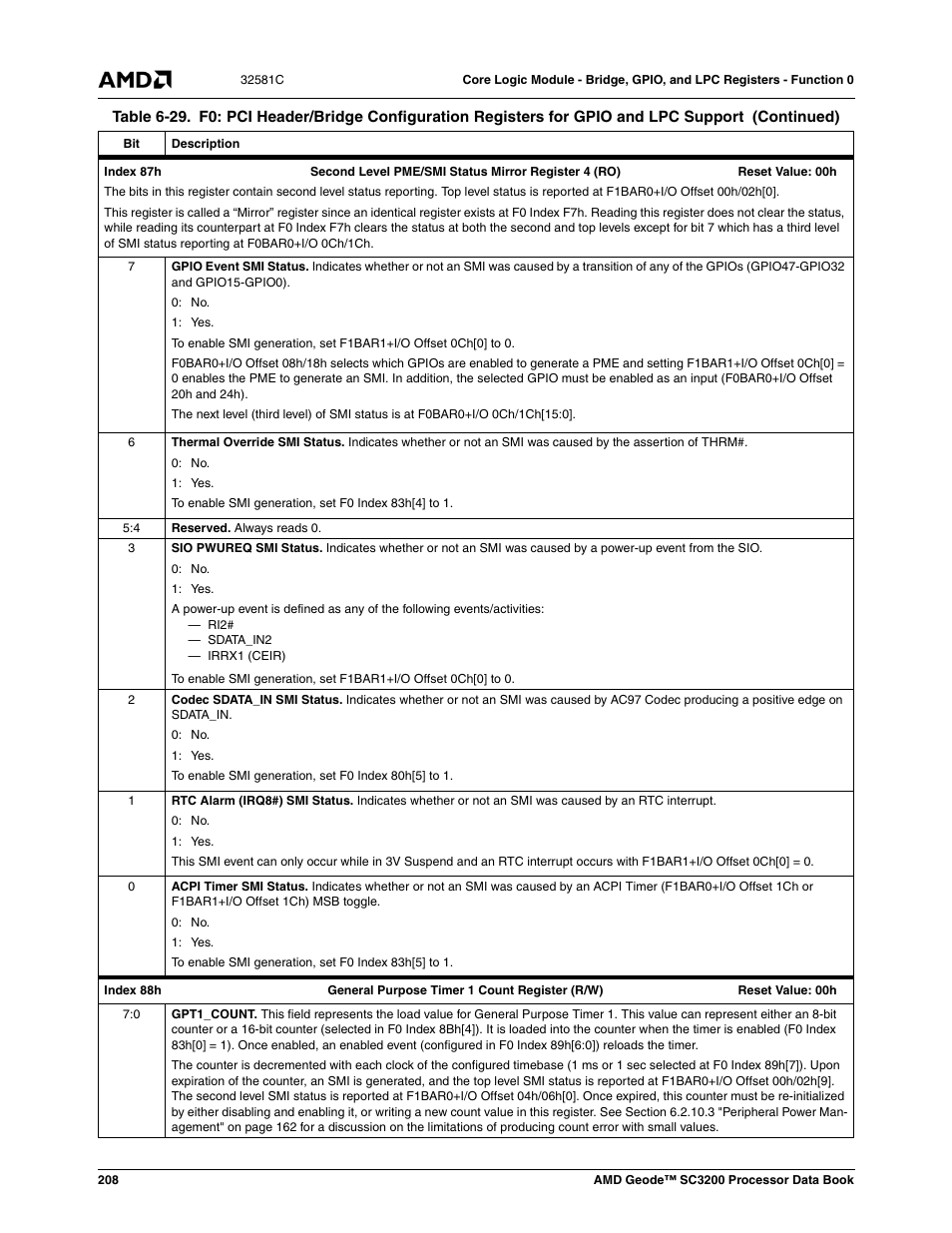 AMD Geode SC3200 User Manual | Page 208 / 428