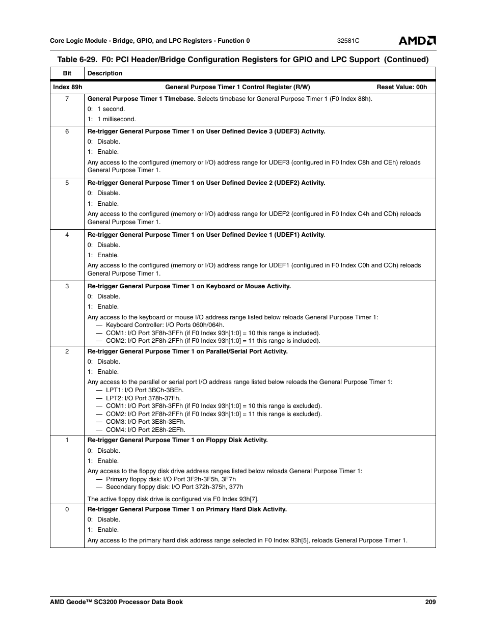 AMD Geode SC3200 User Manual | Page 209 / 428