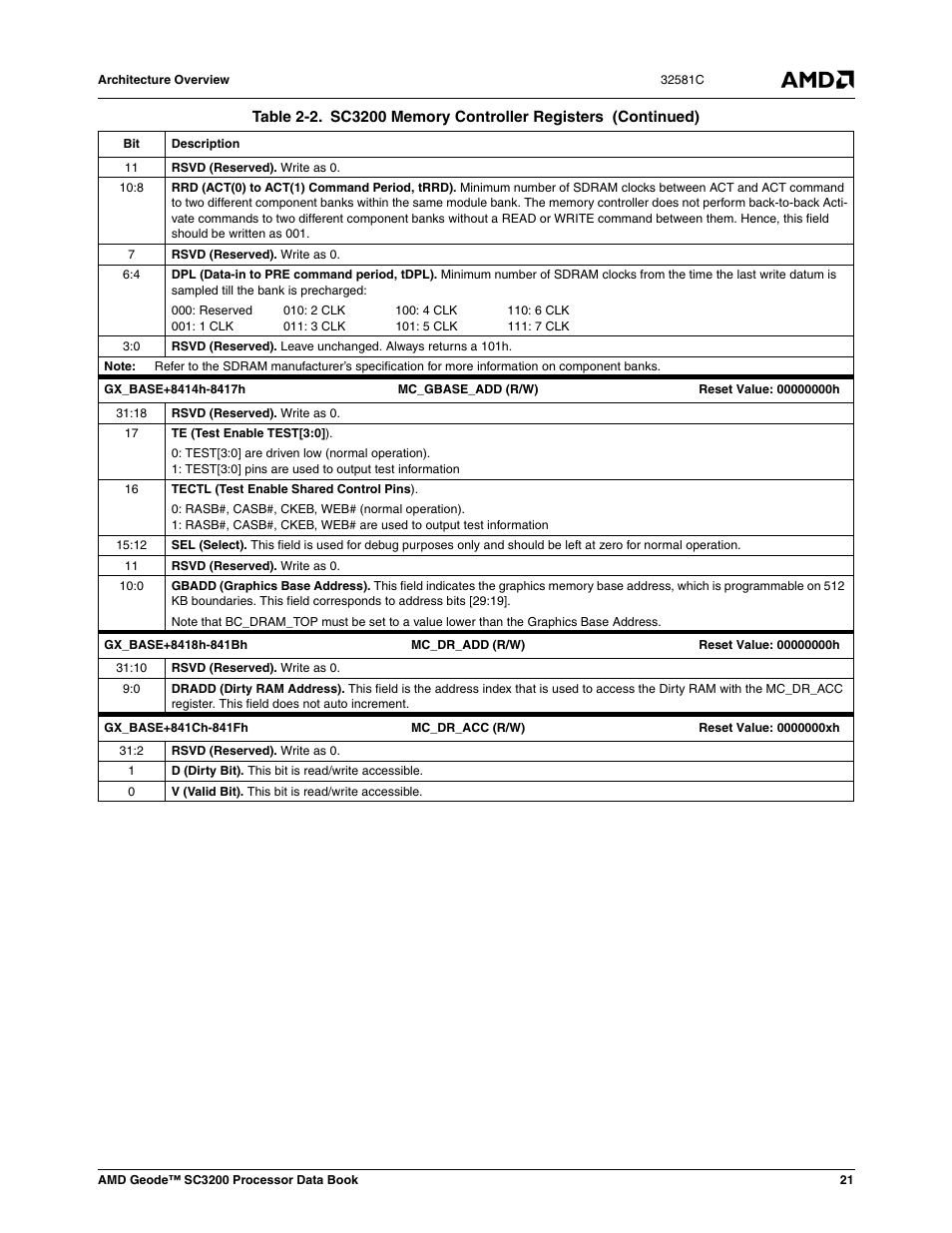 AMD Geode SC3200 User Manual | Page 21 / 428