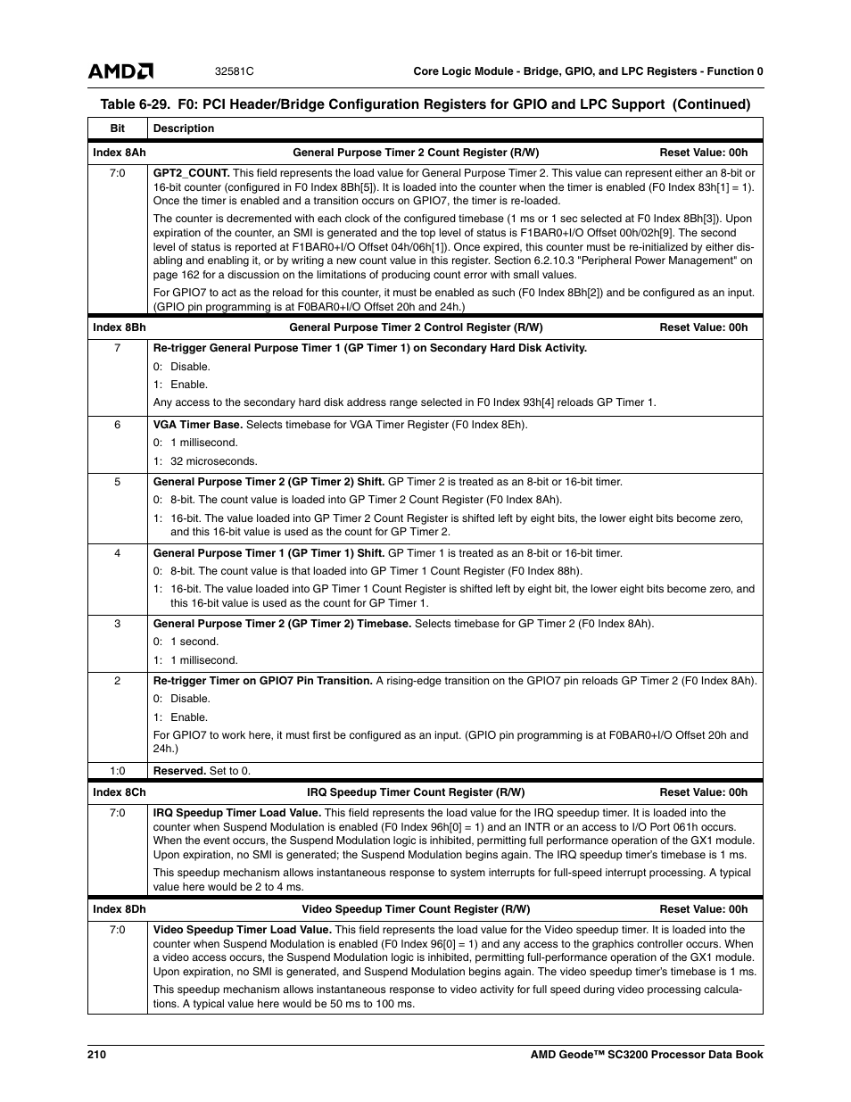 AMD Geode SC3200 User Manual | Page 210 / 428