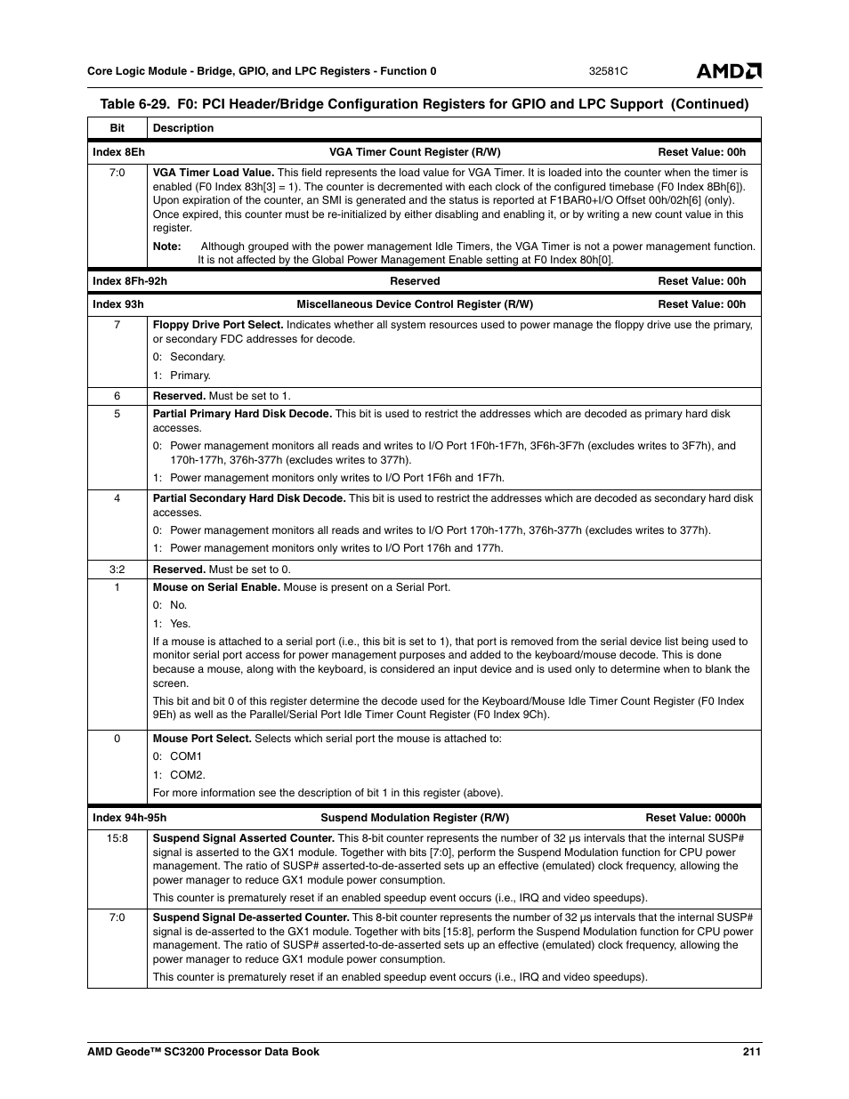 AMD Geode SC3200 User Manual | Page 211 / 428