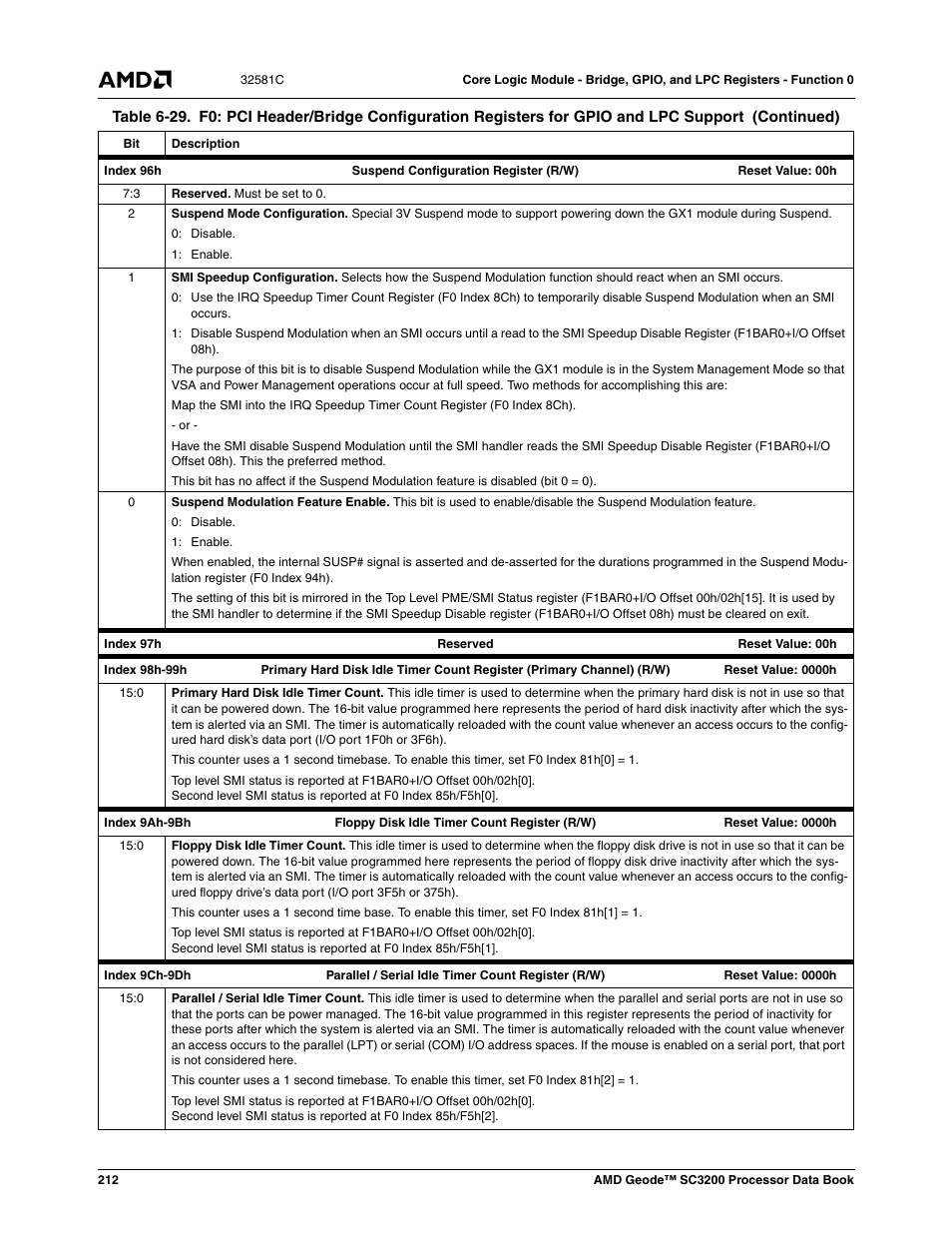 AMD Geode SC3200 User Manual | Page 212 / 428