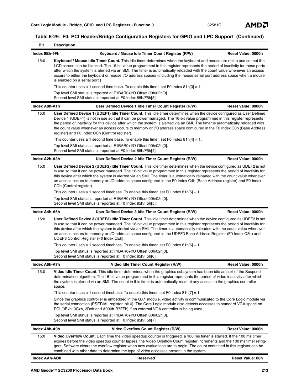 AMD Geode SC3200 User Manual | Page 213 / 428